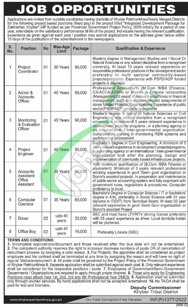 Deputy Commissioner Office Jobs 2022 Latest Advertisement